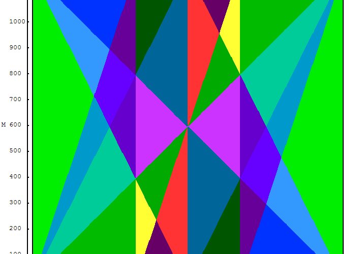 D-T major mode. Color version of Figure 3-2
